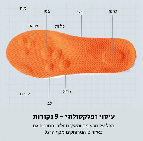 מדרס לעיסוי רפלקסולוגי על נקודות לחץ