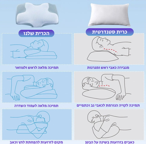 Ortoplex כרית אורטופדית קצף זיכרון דו צדדית