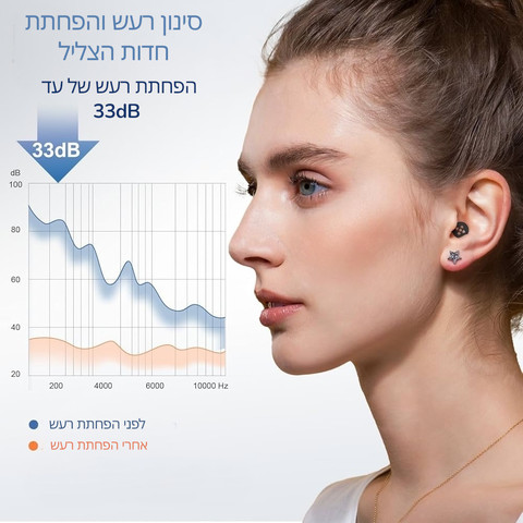33dB‎ אטמי אוזניים מסיליקון לשינה ולריכוז Silentia