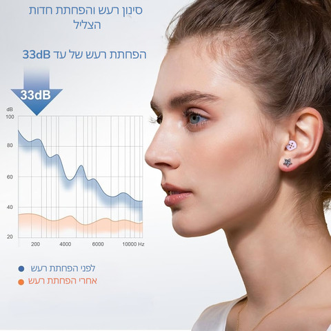 33dB‎ אטמי אוזניים מסיליקון לשינה ולריכוז Silentia
