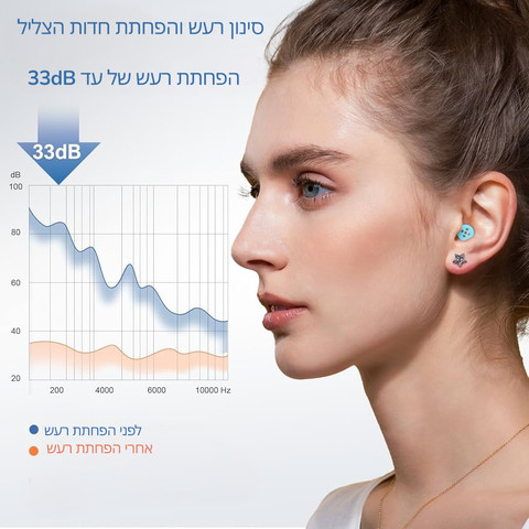 33dB‎ אטמי אוזניים מסיליקון לשינה ולריכוז Silentia