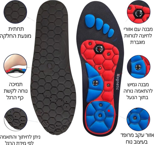 מדרסים מגנטיים עם נקודות לחיצה FlexiMag