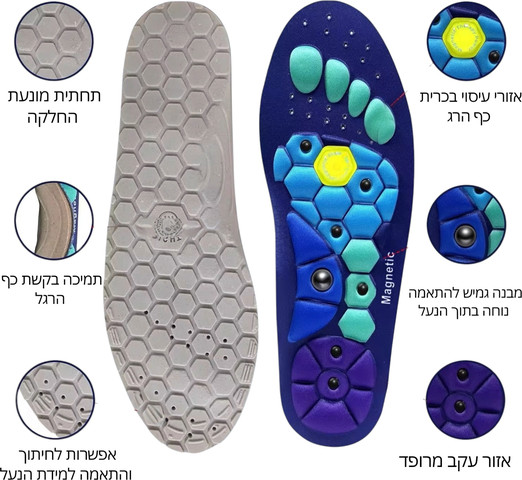 מדרסים מגנטיים עם נקודות לחיצה FlexiMag
