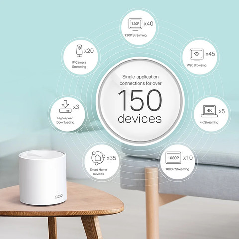 ראוטר אלחוטי/אקסס פוינט Deco X60 V3.2 Mesh WiFi 6 AX5400 (2 יחי’ באריזה)