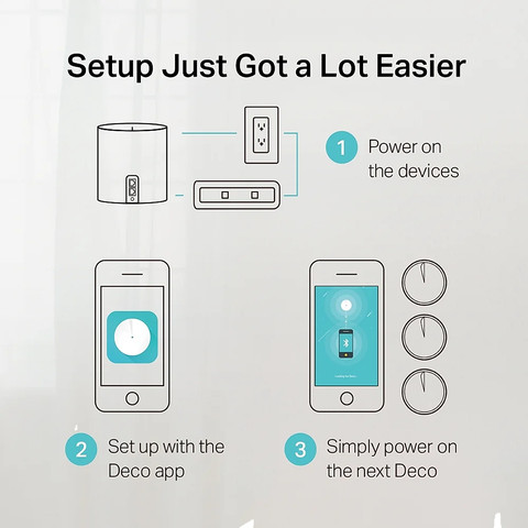 ראוטר אלחוטי/אקסס פוינט Deco X60 V3.2 Mesh WiFi 6 AX5400 (2 יחי’ באריזה)