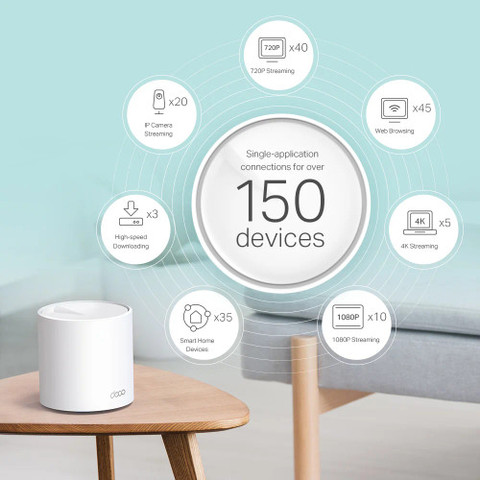 ראוטר אלחוטי/אקסס פוינט Deco X60 V3.2 Mesh WiFi 6 AX5400 (3 יחי’ באריזה)