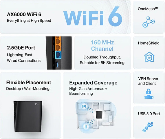 נתב ‏ ARCHER AX80 AX6000 Wi-Fi 6‎