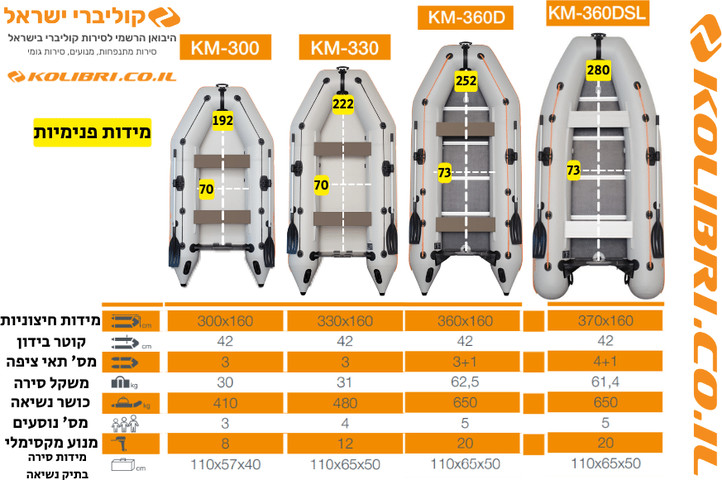 סירה מתנפחת k ל 4 אנשים מגומי לדייג קוליברי KOLIBRI KM330