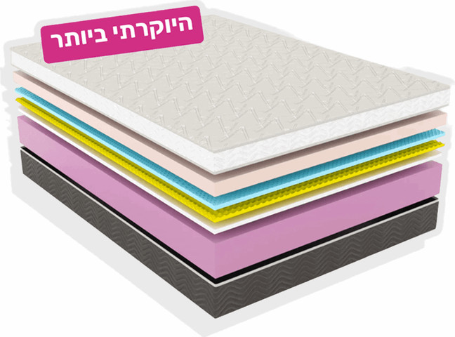 מזרן פספרטו פרימיום ארט