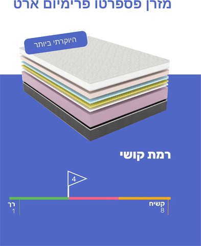 מזרן פספרטו פרימיום ארט