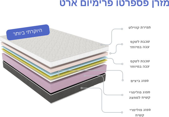 מזרן פספרטו פרימיום ארט