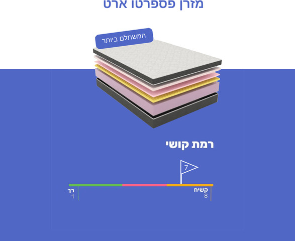 מזרן פספרטו ארט
