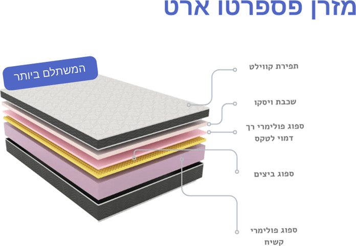 מזרן פספרטו ארט