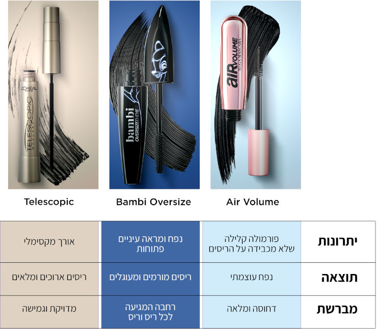 MEGA VOLUME AIR מסקרה מעבה עד פי 10