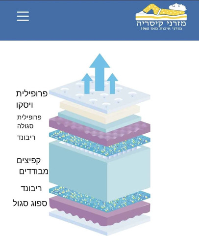 מזרן בגודל 190*90 ס"מ דגם Exclusive מבית מזרני קיסריה