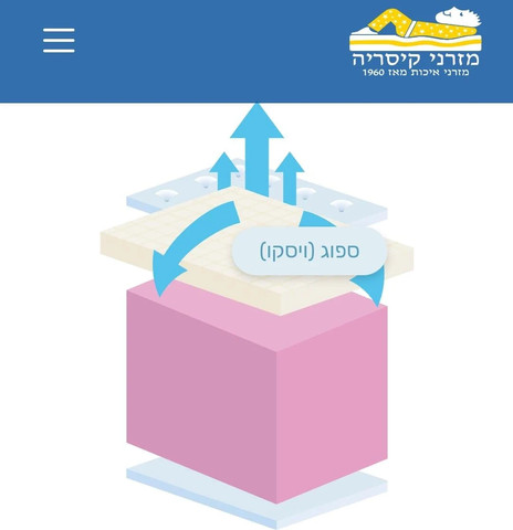 מזרן בגודל 190*120 ס"מ דגם V.I.P מבית מזרני קיסריה