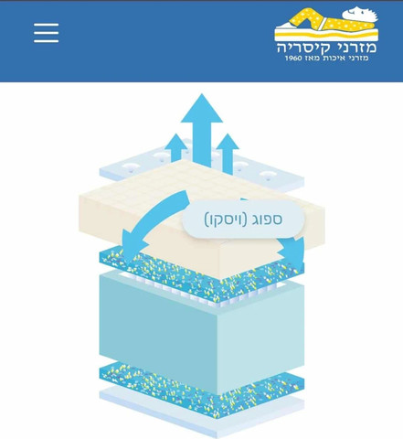 מזרן בגודל 190*90 ס"מ דגם Yellow מבית מזרני קיסריה