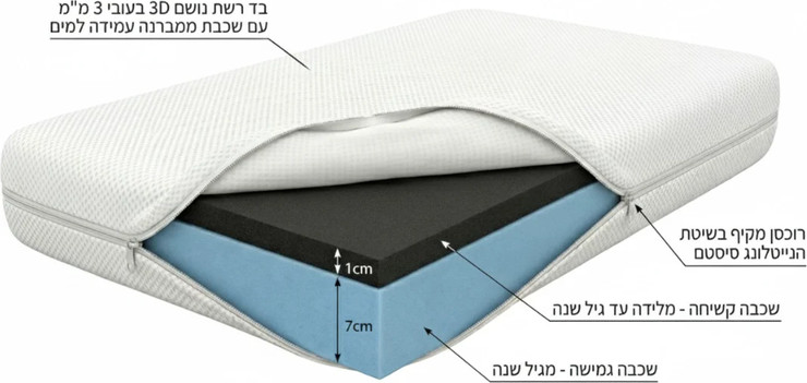 מזרן איירפלואו דאבל למיטת תינוק בגודל 127*63 ס"מ מבית BabyTech