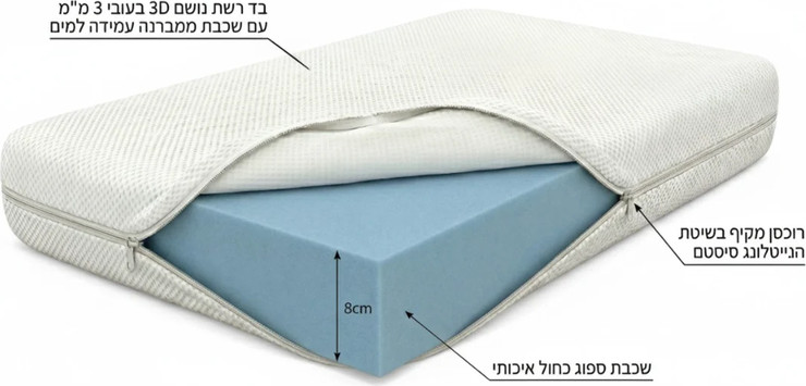 מזרן איירפלואו סינגל למיטת תינוק בגודל 120*60 ס"מ מבית BabyTech