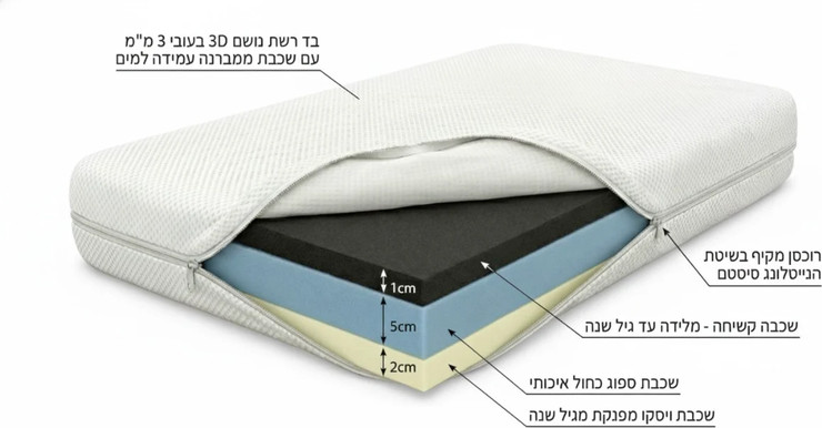 מזרן איירפלואו ויסקו למיטת תינוק בגודל 130*70 ס"מ מבית BabyTech
