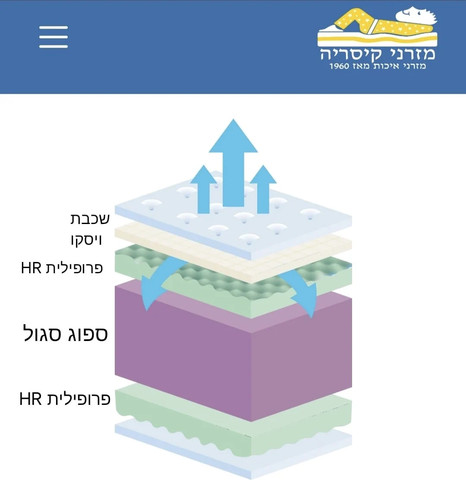 מזרן בגודל 200*200 ס"מ דגם Meditation מבית מזרני קיסריה