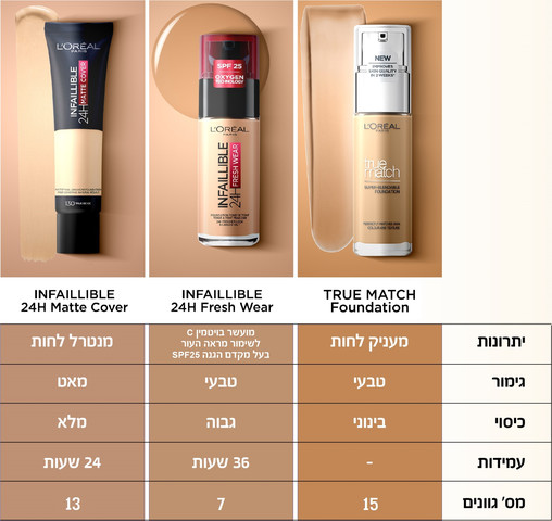TRUE MATCH מייקאפ בגימור טבעי N4