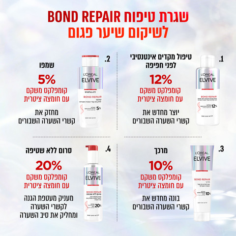 BOND REPAIR טיפול מקדים אינטנסיבי לפני חפיפה לשיער פגום