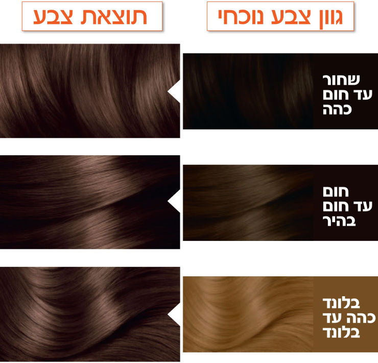 צבע לשיער קולור נטורלס 5 חום טבעי