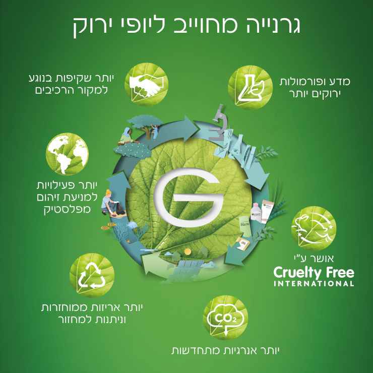 PURE ACTIVE ג'ל ניקוי לפנים - ענבים