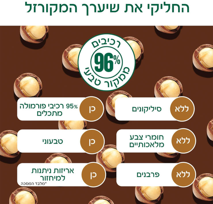 שמפו מקדמיה
