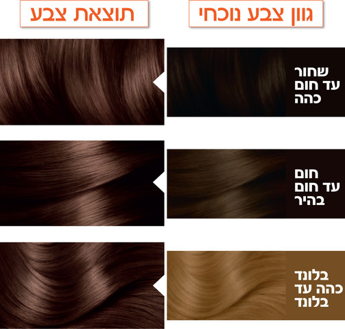 GARNIER קולור נטורלס צבע לשיער 5.15 חום שוקולד