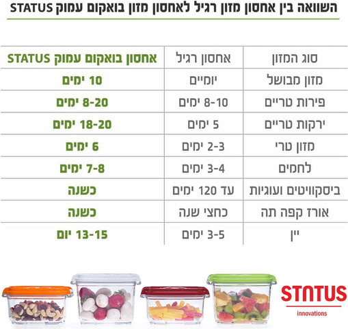 סט 4 קופסאות אחסון מזון בוואקום עמוק
