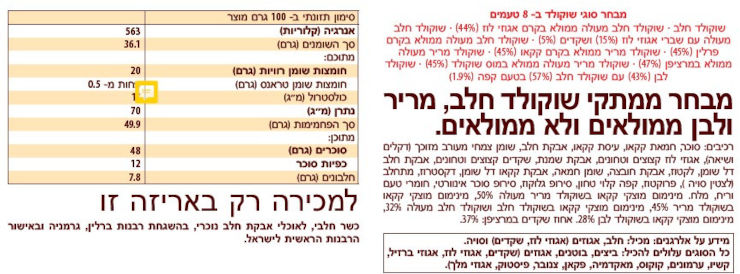 מבחר ממתקי שוקולד חלב מריר ולבן ב- 8 טעמים