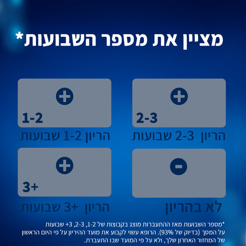 בדיקת הריון דיגיטלית