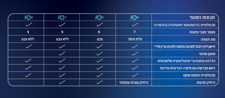 מברשת שיניים חשמלית iO8 (שחור)