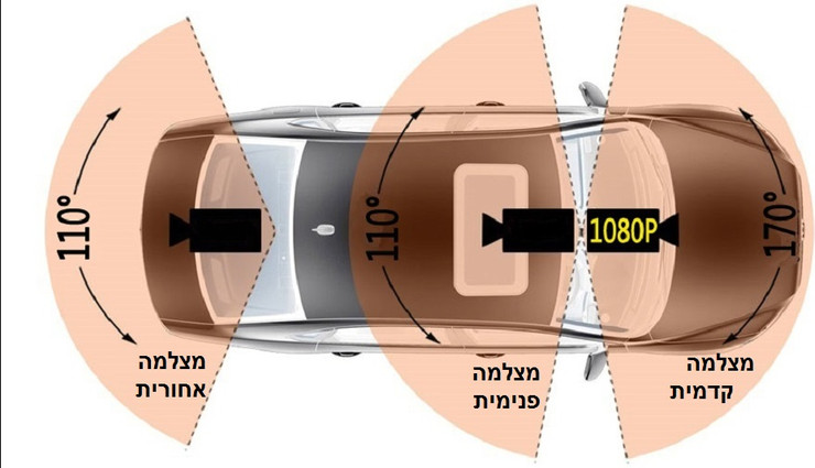 מצלמת דרך לרכב pro-vrx עם צג צבעוני ו- 3 עדשות לכיסוי מלא כולל הקלטה בחניה