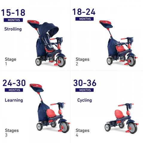 תלת אופן סמארטרייק SWIRL כחול אדום - Smart Trike