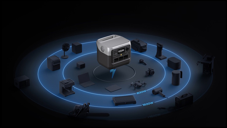 תחנת כוח ניידת EcoFlow 800W-1600W 768Wh אקופלואו River2 Pro