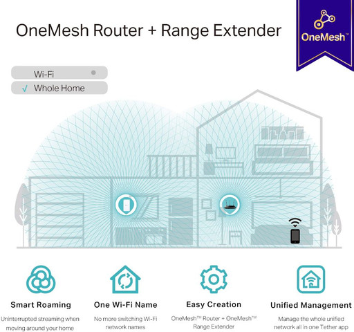 מגדיל טווח TP-Link RE330 AC1200 Mesh
