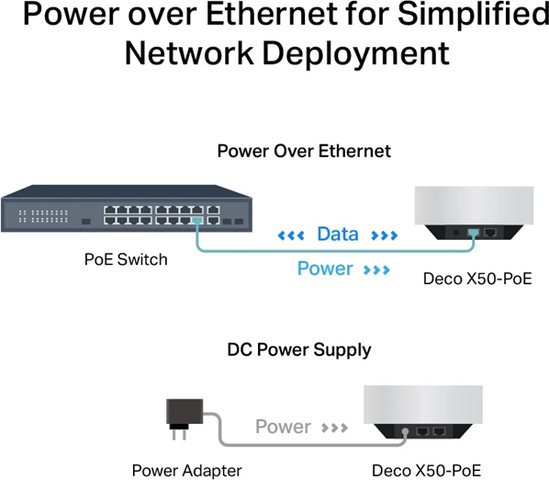 מגדיל טווח טיפילינק (3 יח) TP LINK Deco X50-PoE AX3000 Mesh