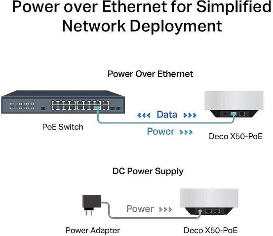 ‏נקודת גישה TP-Link Deco X50 PoE AX3000 - יחידה