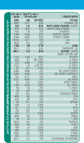 סימילאק למהדרין בד"צ תרכובת מזון לתינוקות שלב 1