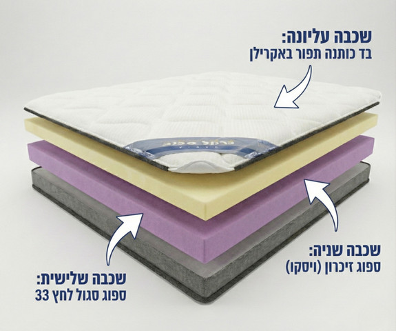 מזרן ויסקו אורטופדי דגם כרמל סליפ