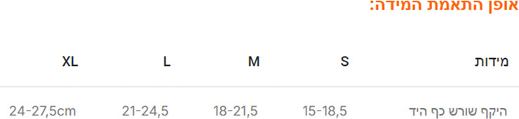 סד שורש כף היד מקצועי עם תמיכה קשיחה