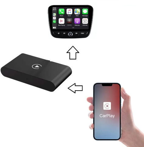 מתאם אלחוטי לרכב CARPLAY מתאים למכשירי APPLE