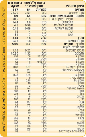 סימילאק גולד תרכובת מזון לתינוקות עם נוסחת הטריפל הייחודית שלב 1