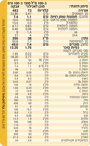 סימילאק גולד תרכובת מזון לתינוקות עם נוסחת הטריפל הייחודית שלב 3
