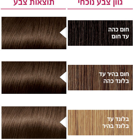צבע שיער קבוע לטיפוח עשיר בגוון 5 חום טבעי