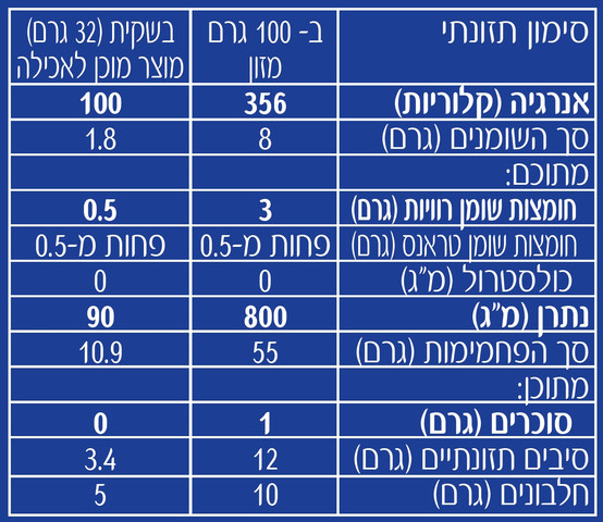 גרעיני תירס להכנת פופקורן במיקרוגל 100 קלוריות למנה בטעם טבעי מופחת שומן