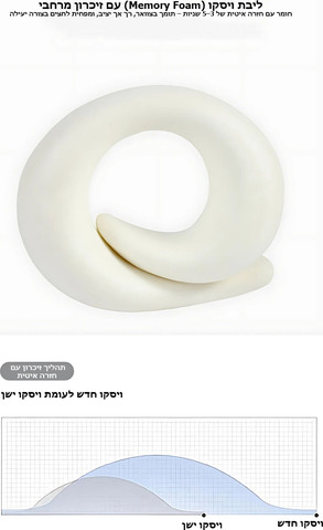 הכרית Solatrix™ Pro מבית כאמל מאונטיין – ויסקו אלסטי, תמיכה היקפית 360° לצוואר - אפור בהיר